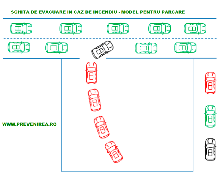 Plan de evacuare pentru parcare