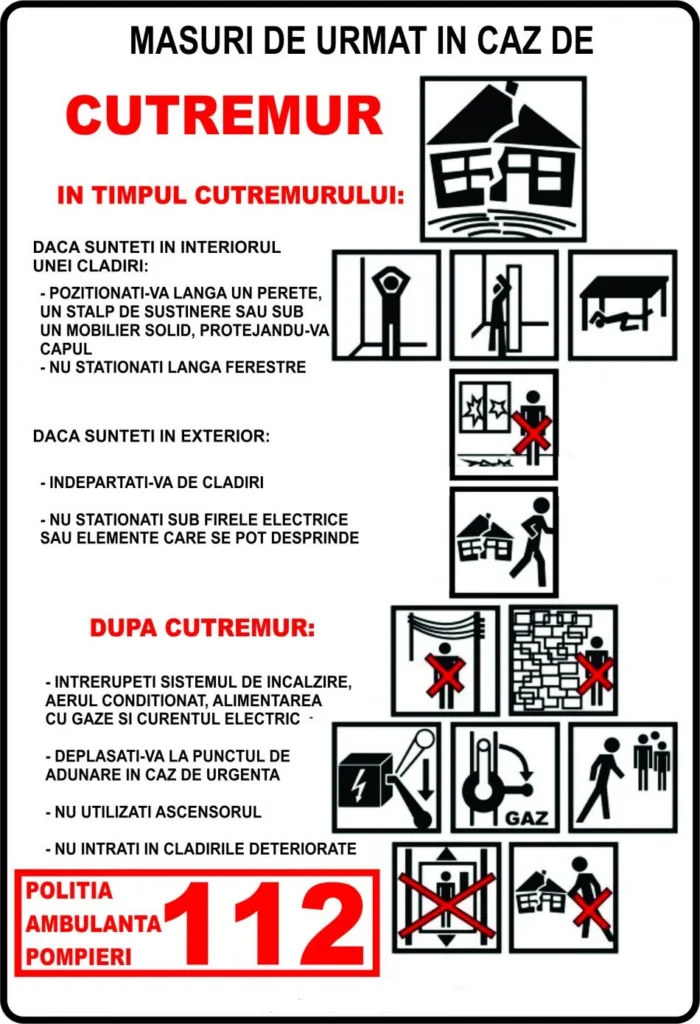 Placuta pentru masuri in caz de cutremur