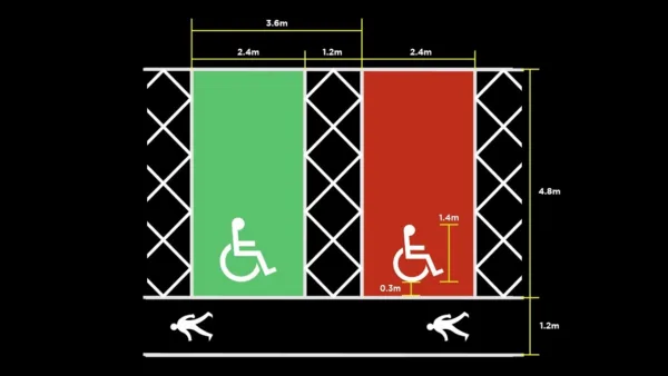 Șabloane pentru trasarea locurilor de parcare pentru persoane cu handicap