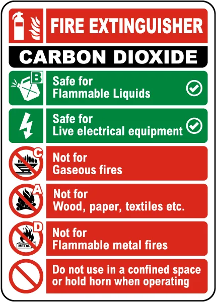 Indicator cu Instrucțiuni pentru Extinctor CO₂ - Siguranță Rapidă și Ușor de Folosit